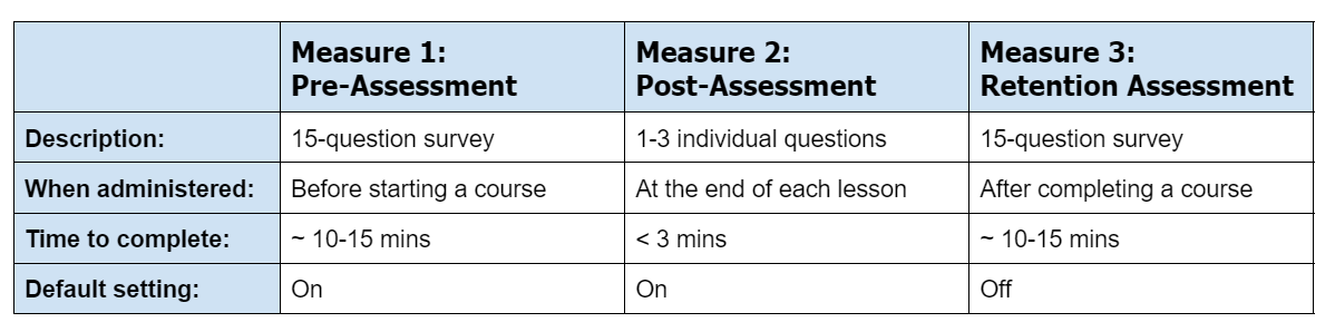 PrePost_Measures.png